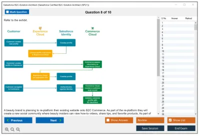 Salesforce B2C-Solution-Architect Salesforce Certified B2C Solution Architect Practice test exam simulator test engine exam Prep practice test questions answers Image 8