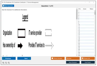 ITIL ITIL-Practitioner ITIL Practitioner Certification - IT Service Management Practice test exam simulator test engine exam Prep practice test questions answers Image 1